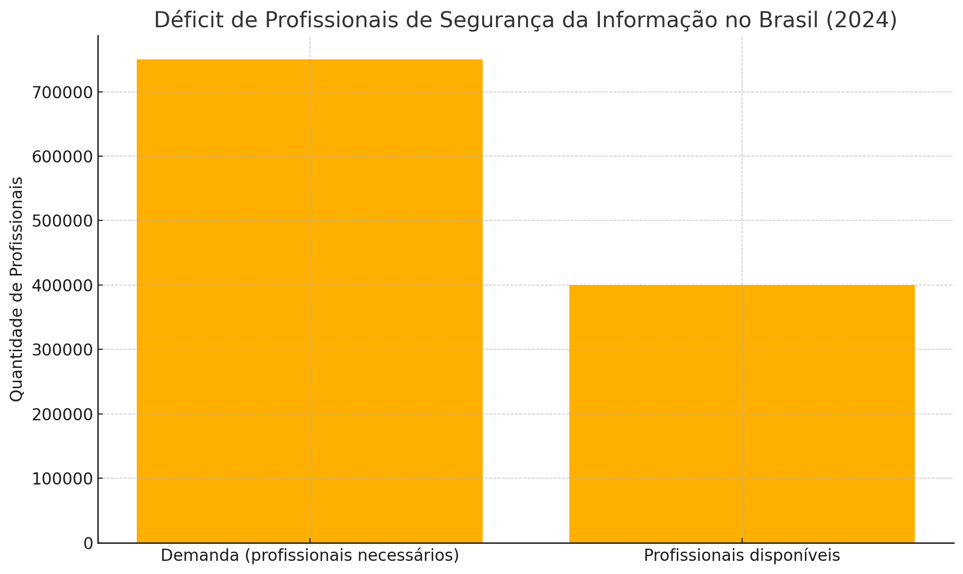 deficit_si_brasil_v2
